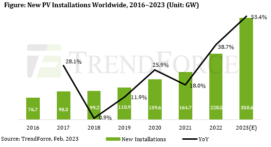 Fotovoltaico nel 2023